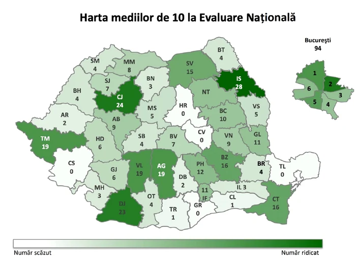 Judeul-cu-cel-mai-mare-procentaj-al-mediilor-de-10-la-Evaluarea-Naional-naintea-contestaiilor