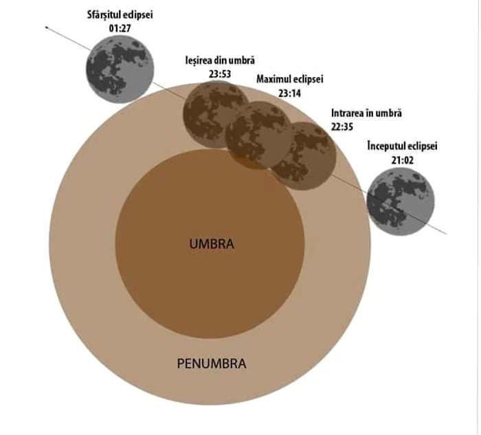 Eclipsa-de-lun-se-poate-vedea-de-la-Observatorul-astronomic-din-Bucureti