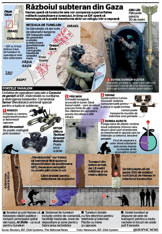 Cum-poart-Tzahal-rzboiul-subteran-din-Gaza--INFOGRAFIC