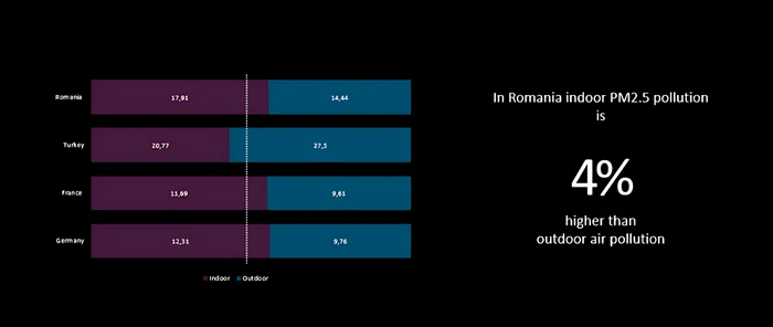 Studiu-britanic-n-Romnia-spaiile-interioare-sunt-mai-poluate-ca-aerul-din-exterior