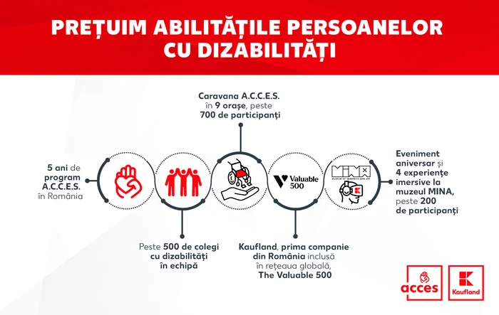 Kaufland-devine-prima-companie-din-Romnia-parte-din-reeaua-global-The-Valuable-500-i-marcheaz-Luna-European-a-Diversitii-printr-o-serie-de-aciuni-inedite-dedicate-persoanelor-cu-dizabiliti