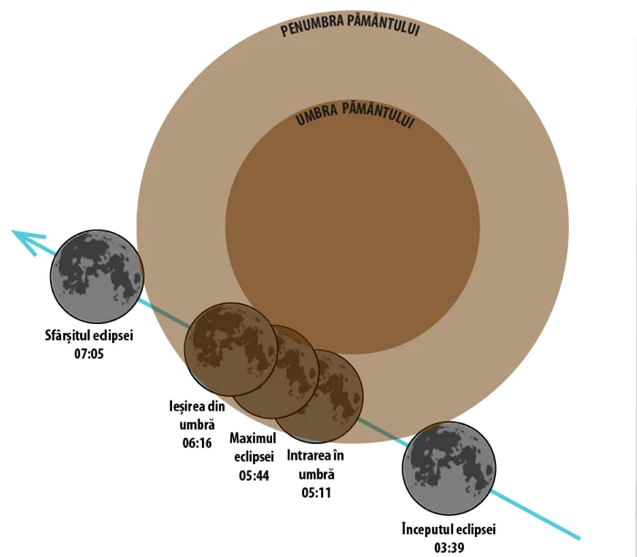 ---------Eclipsa-parial-de-Lun-1718-septembrie-poate-fi-vzut-i-din-Romnia-De-unde-poate-fi-observat