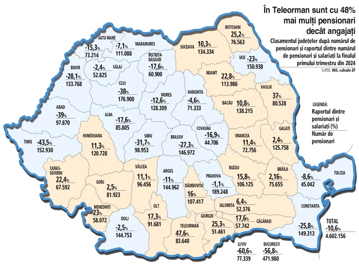 ---------n-aproape-jumtate-din-judeele-Romniei-numrul-pensionarilor-este-mai-mare-dect-cel-al-angajailor