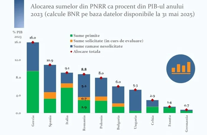 ---------Viceguvernatorul-BNR-explic-ce-nseamn-fondurile-PNRR-pierdute-1100-km-de-autostrad-Aveam-nevoie-de-bani-ca-de-aer