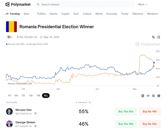 ---------Polymarket-platforma-pe-care-pariaz-romnii-la-alegeri-trecut-pe-lista-neagr-a-jocurilor-de-noroc