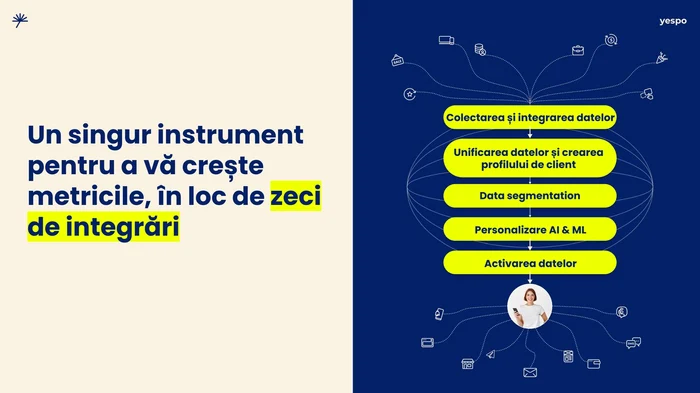 ---------CDP-sau-CRM-ce-ar-trebui-s-aleag-un-business-n-2026