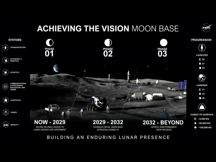 NASA anunță plan pentru o bază permanentă la polul sudic al Lunii până în 2032; Blue Origin și SpaceX implicate