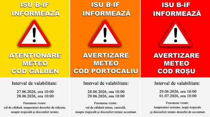 Caniculă severă în București și Ilfov: avertizare ANM valabilă până pe 1 iulie