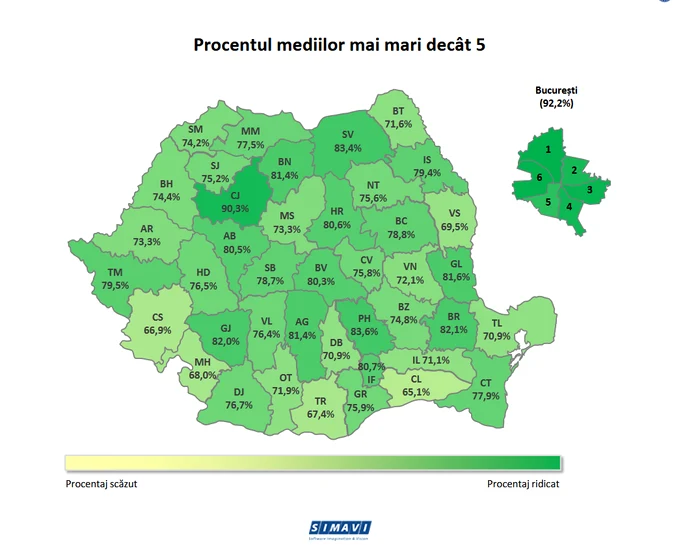 Evaluarea Națională 2026 confirmă decalaje majore: doar 7 medii de 10 și promovabilitate mult mai scăzută în rural