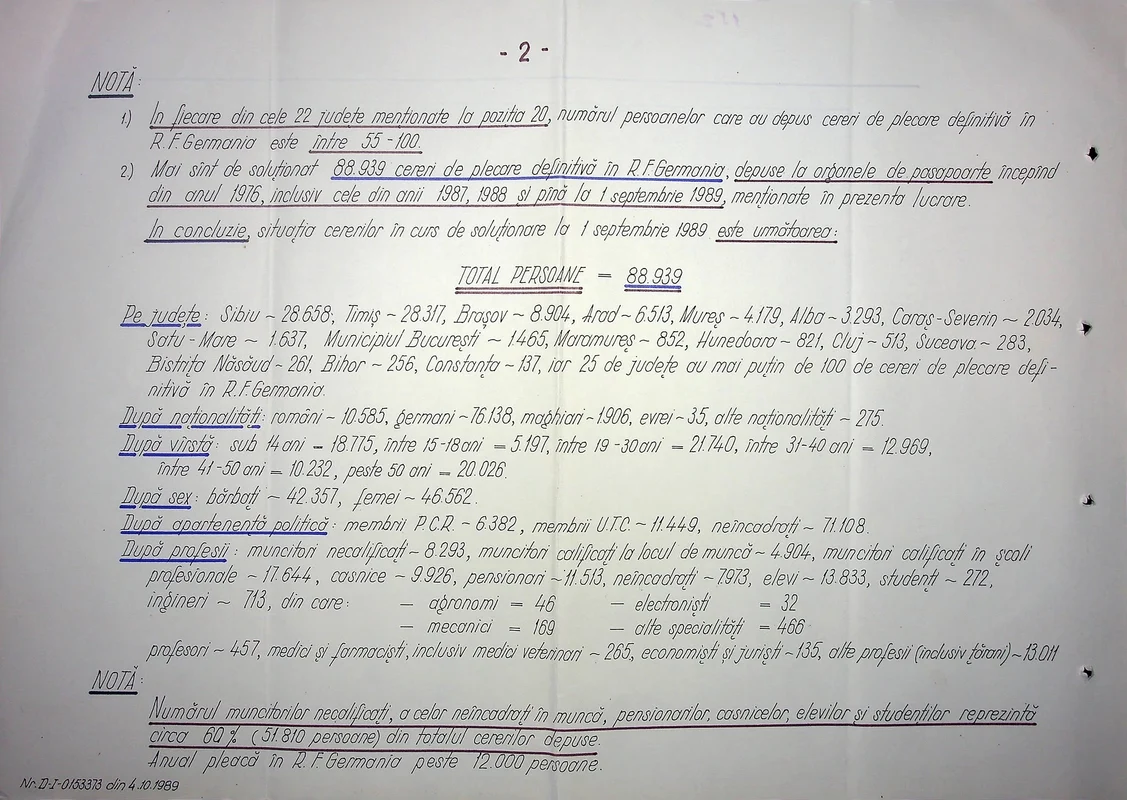 CNSAS: Zeci de mii de români au părăsit România spre Germania de Vest între 1987 și 1989
