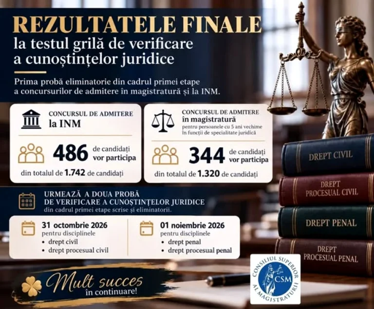 CSM: Aproape 500 de candidați au promovat prima probă a admiterii la INM