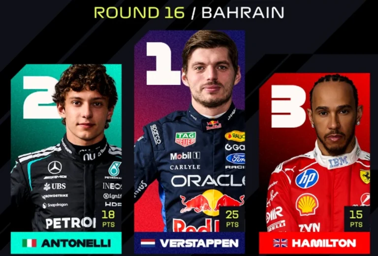 Max Verstappen câștigă Marele Premiu al Bahrainului la Sepang; Antonelli și Hamilton completează podiumul