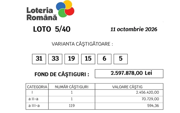 Un jucător a câștigat marele premiu la Loto 5/40: 2,456,420 lei